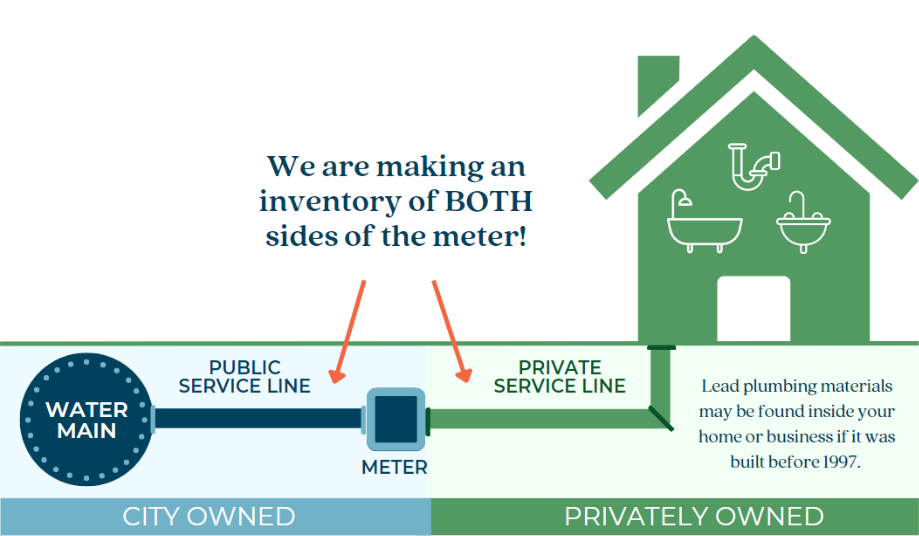 Your Water Supply Line Explained: Useful Information For Property Owners